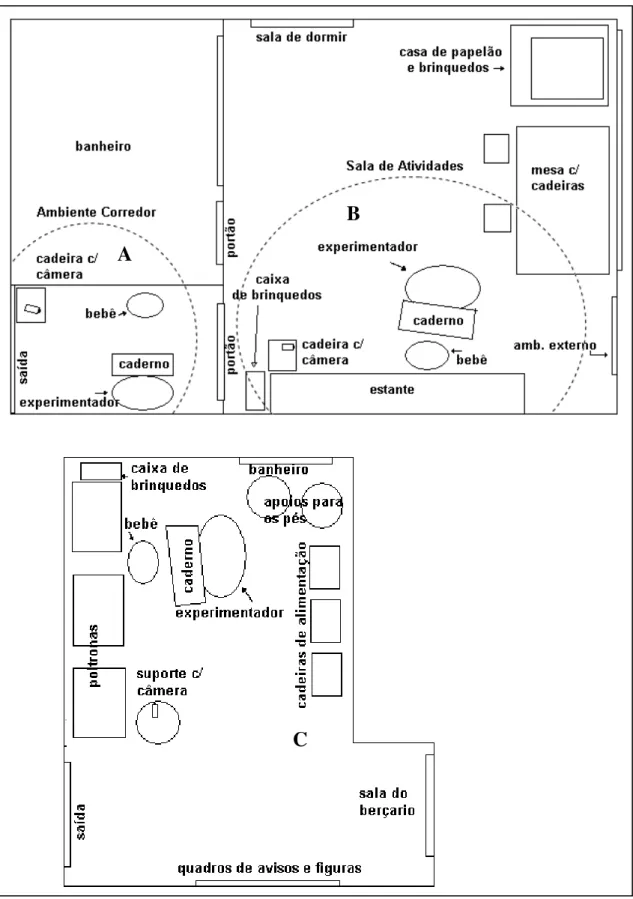 Figura 6. Diagrama dos ambientes experimentais utilizados no Estudo 1B. Cada ambiente está designado  por uma letra