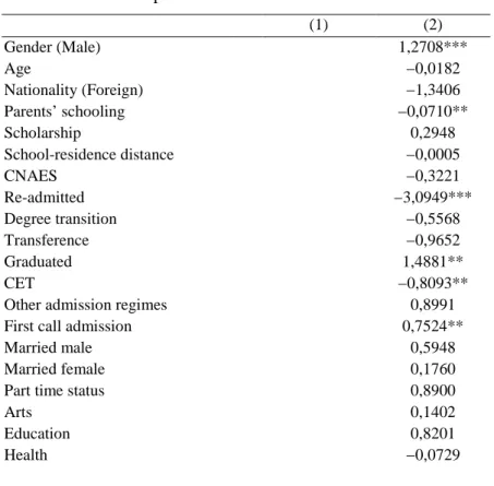 Table 2: Summary results for the first model  Ordered Logit (n = 332) 