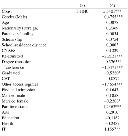 Table 3: Results for the second model  OLS (n = 332) 