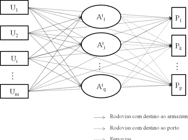 Figura 3.3: Representação diagramática do modelo  Fonte: Adaptado de Oliveira (2005b) 