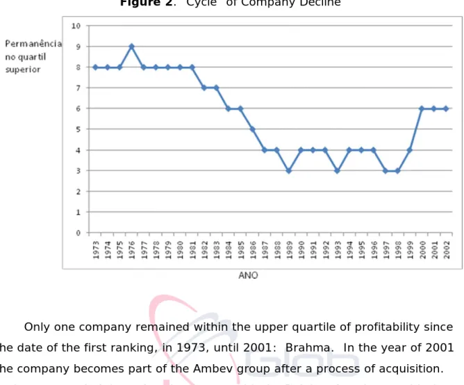 Figure 2. “Cycle” of Company Decline 