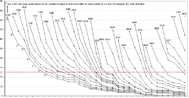 Figure 1.  Companies included in the 500 Largest and Best listings that remained   within the upper quartile throughout the years ( based on net profit margins)  