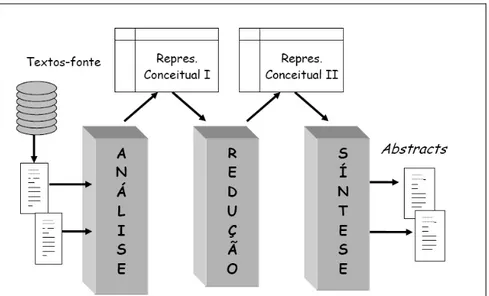 Figura 1. Arquitetura geral de um sistema de SA de abordagem profunda 