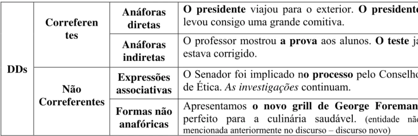 Tabela 1. Classificação das Descrições Definidas 