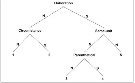 Figura 6. Excerto do texto CIENCIA_2000_6391 