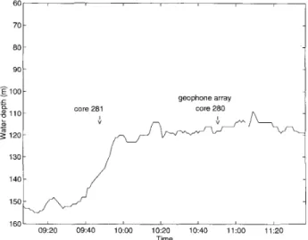 Fig.  2.  Source-receiver  experimental  setup. 