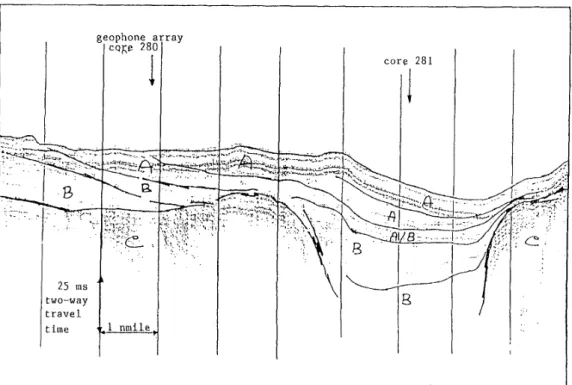 Fig. 4.  Seismic  survey  along  towed  array  track  with  geological  interpretation