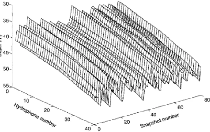 Fig.  7.  Array  shape deformation  versus  snapshot  number  for run  209 