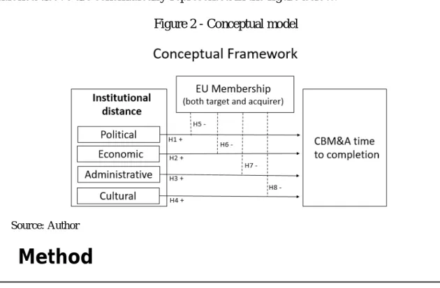 Figure 2 - Conceptual model 