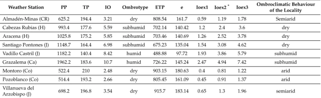 Table 5. Comparative value of indices IO and Ioex in some localities in the Southern Iberian Peninsula.