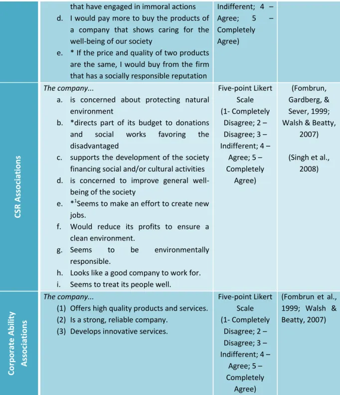 Table 3 - Variables and its measures 