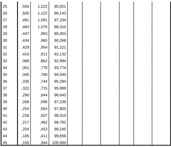 Table 4 - Common Method Bias 