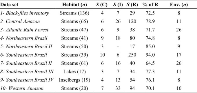 Table 1. Summarized description of the data sets analyzed. S refers to the number of taxa and  n to the number of sites