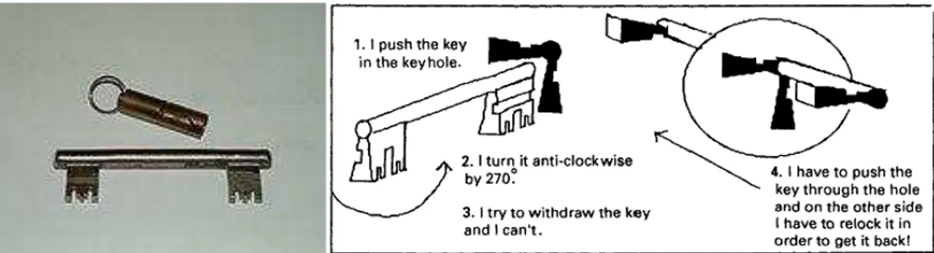 Figura 7: A chave de Berlim. Fontes: Wikipédia (2009) e Latour (1992). 