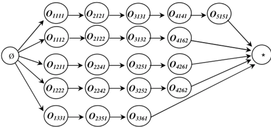 Figura 4.1 – Modelo de representação do problema.