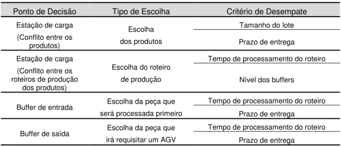 Tabela 4. 1. Critérios de Desempate 