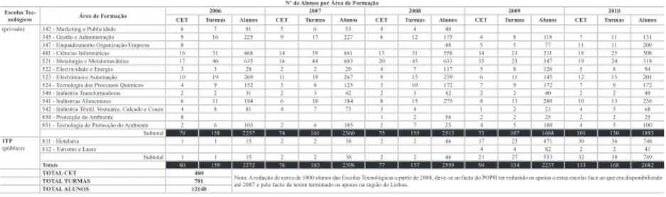 Table 1. ET – Beginning of activity, intervention areas and geographical location