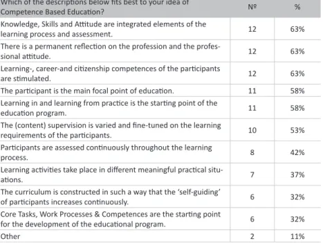 Figure 2 Table 1
