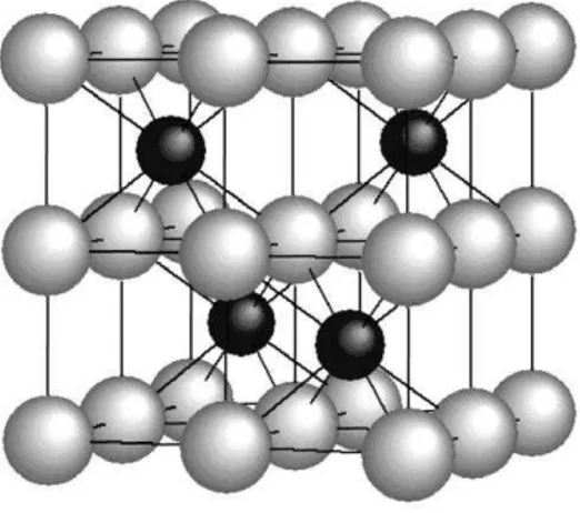 Figura 2.3: Célula unitária cúbica de face centrada do óxido de cério com  estrutura cristalina
