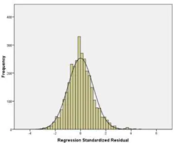 Figure 5: QQ graphs
