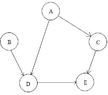 Figura 7 Resultado do passo 3 de exemplo de aplicação do algoritmo IC. 