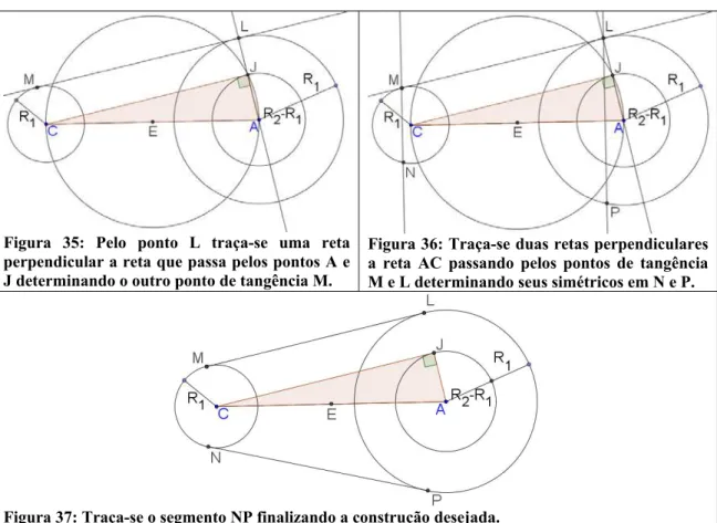 Figura 35: Pelo ponto L traça-se uma reta  perpendicular a reta que passa pelos pontos A e  J determinando o outro ponto de tangência M.