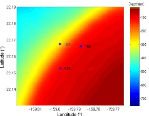 Fig.  5.  Ambiguity surfaces  ID  cross-sections  obtained witb tbe normalized  Bartlett  estimator  at  frequency  of  13000 Hz,  considering:  individual  data  componentes  (v""  Vy  and  vz),  v-only  (Eq