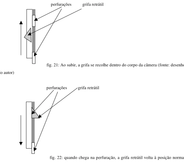 fig. 21: Ao subir, a grifa se recolhe dentro do corpo da câmera (fonte: desenho  do autor) 