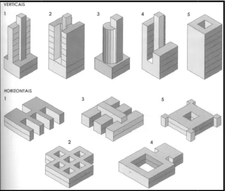 Figura 8 – T Verticais: 1. Torre simples; 2. To Horizontais:  1.  Pente  e  pavilhã Monolito horizontal