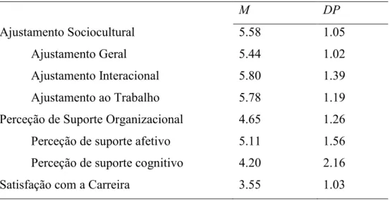 Tabela 2 Médias e desvios-padrão das variáveis quantitativas 