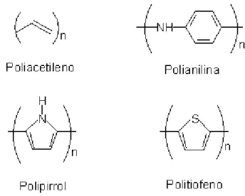 FIGURA 1.1 - Estruturas dos polímeros condutores mais estudados. 