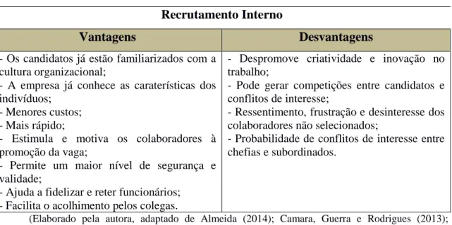 Tabela 5.1- Vantagens e Desvantagens do Recrutamento Interno 