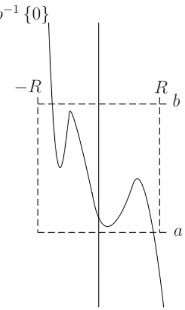 Figura 2.2.1: Configura¸c˜ao t´ıpica de p −1 { 0 } .