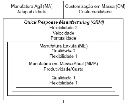 FIGURA 2.3: Modelo de relacionamento dos PEGEMs e seus objetivos de desempenho estratégico  Fonte: Godinho Filho e Fernandes (2005b) 