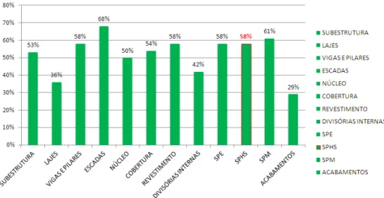 FIGURA 1.2 – Conflito de informações nos projetos de fachadas pré-moldadas de concreto