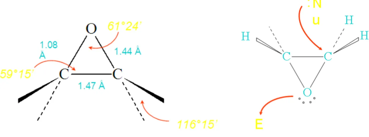 Figura 1.1 Estrutura do Anel Epóxido Figura 1.2: Mecanismo de Ruptura De uma maneira geral o termo epóxi está associado a uma estrutura química na qual um átomo de oxigênio está ligado a dois átomos de carbono que de alguma maneira estão ligados entre si.