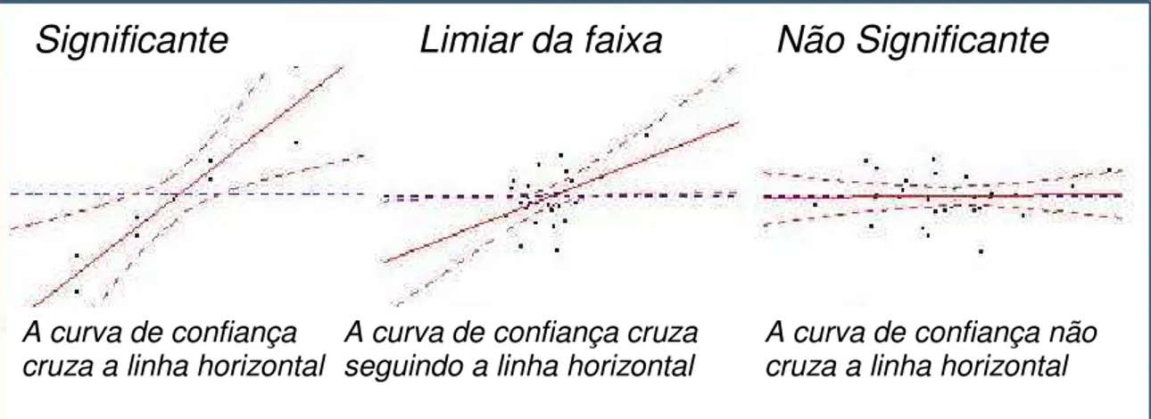 Figura 1.19: Comparação da Significância apresentada no Gráfico de Lavarege Plots.