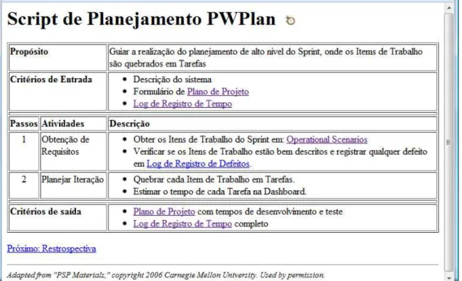 Figura 5.3 – Script de planejamento do template PW-Plan Sprint 