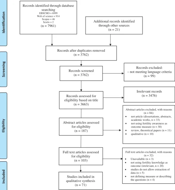 Figure 1. PRISMA flow diagram. From Moher et al., 2009 (46).