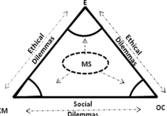 Figure 1. Individual decision making framework 