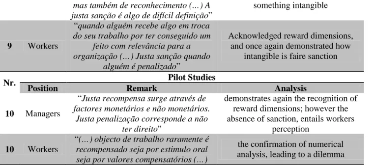 Table 4. Pilot interview content analysis 
