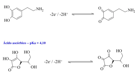 Figura 5. Estruturas moleculares e mecanismos de oxidação eletroquímica para a  dopamina e ácido ascórbico
