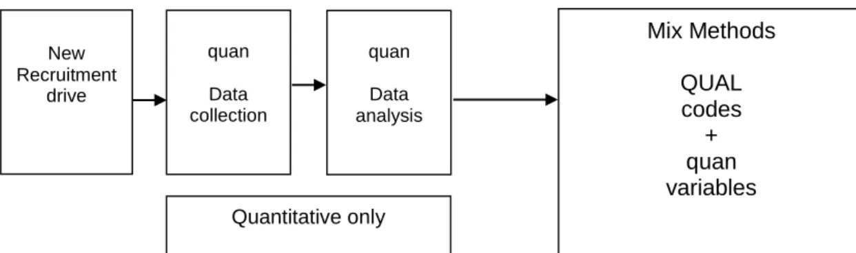 Figure 6. Quantitative Phase Two 