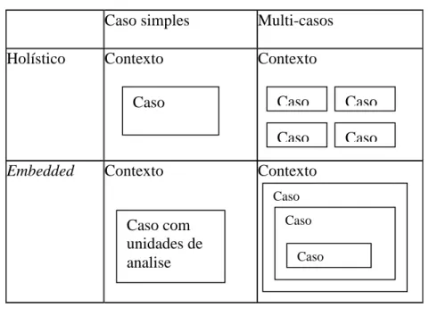 Tabela 2.4 - Tipos de casos 