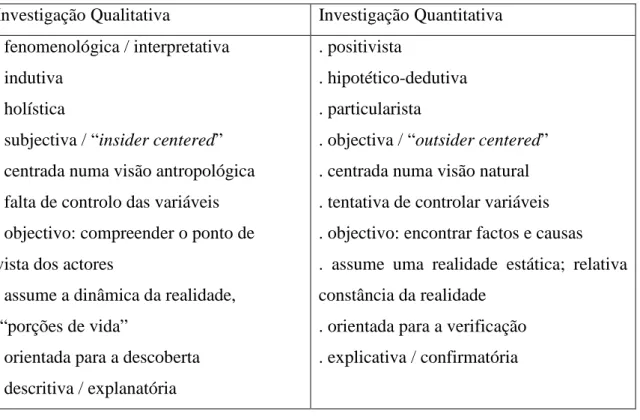Tabela 2.1 – Comparação entre abordagens Quantitativa e Qualitativa 