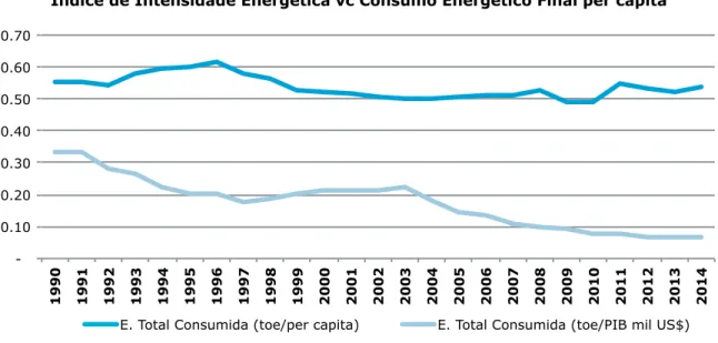 Tabela 10 Perfil de Consumo Energético dos Principais Recursos Fósseis: Carvão Mineral e Gás Natural (Fonte: BECO, 2016)