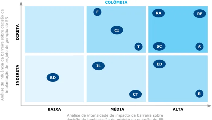 Tabela 15 Mecanismos financeiros para ER na Colômbia (Fonte: OLADE, 2011)