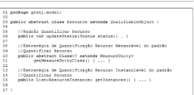 Figura 5.3. Trecho de código da classe Resource com indícios de interesses relacionados ao padrão  Quantificar Recurso no GRENJ-OO