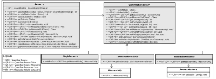 Figura 5.6. Modelo de classes do padrão Quantificar Recurso com indícios de espalhamento de  interesses