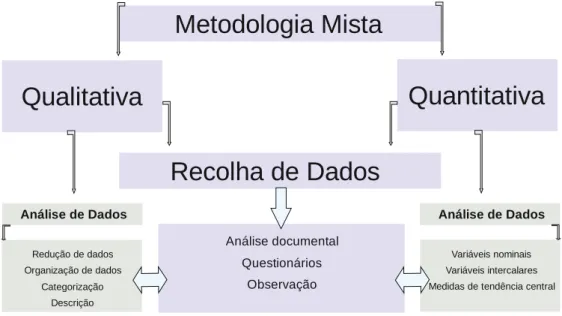 Figura 1. Desenho metodológico. 